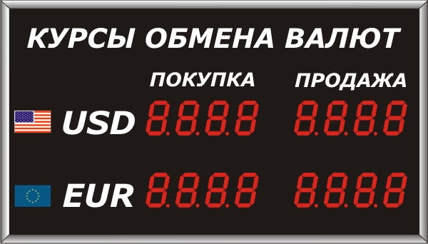 Курсы валют на сайте ЖК Суворовский